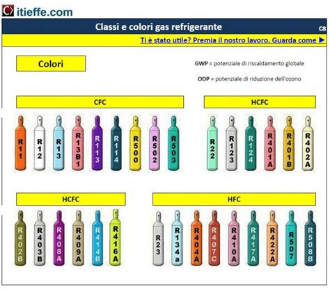 Gargarejo Psiquiatria Por Favor Assista Gases Refrigerantes