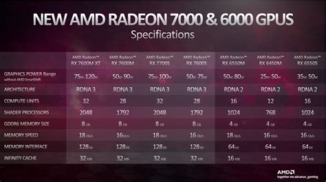 Nvidia Geforce Rtx 4050 Vs Rtx 3060 Wordpress 331561 1541677