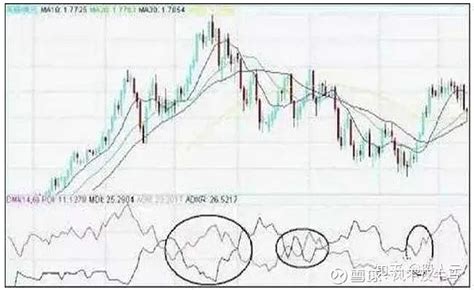 股票技术指标哪些最常用？ 股票技术分析中最常用的指标当然是k线和均线。其次是kdj和macd。还有一个最常用的指标，那就是换手率。k线实际上是