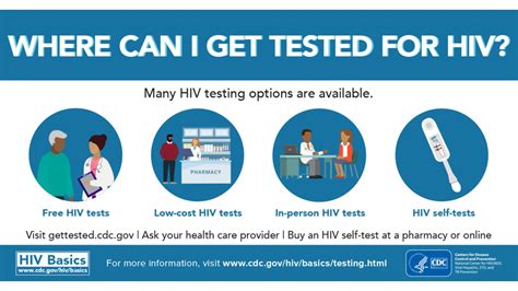 Understanding The Hiv Window Period Testing Hiv Basics 53 Off