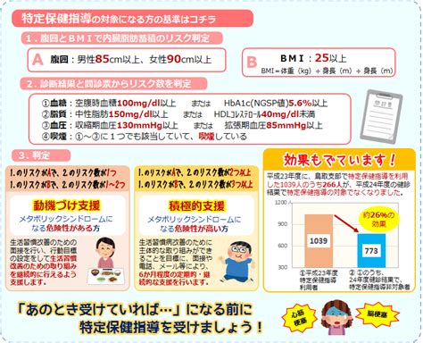 加入者ご本人様の健診後のフォロー 都道府県支部 全国健康保険協会