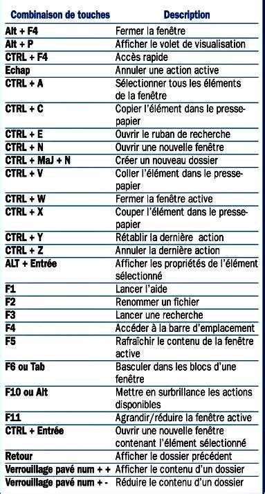 Les Raccourcis Clavier Pour Windows 10 MonPcPro Les Raccourcis