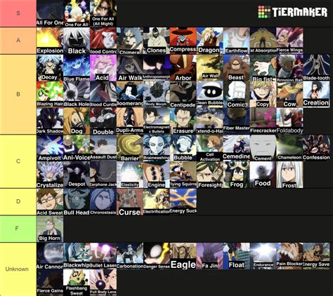 My Hero Academia Quirks All Quirks To Tier List Community