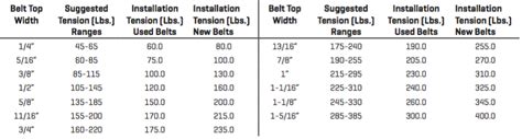 Belt Tensioning Tips A Technical Tip From Gates Mechanexpert