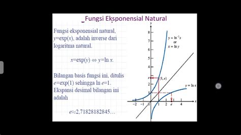 Fungsi Eksponensial Natural Youtube