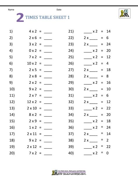 Times Tables Worksheets 2 5 10