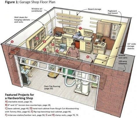 Woodshop Layout Plan Garage Garage Workshop Plans Home Workshop