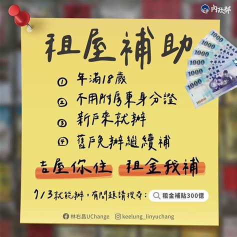 「300億元中央擴大租金補貼專案」即日起受理 生活 三立新聞網 Setncom