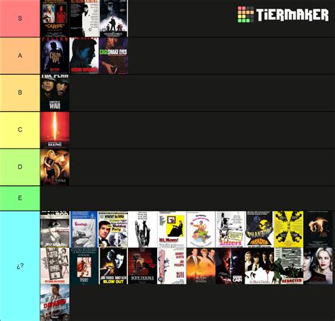 Brian De Palma Director Tier List Community Rankings Tiermaker