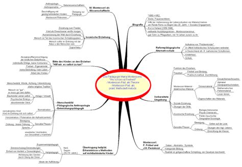 Schema Maria Montessori Schemi E Mappe Concettuali Di Pedagogia Porn