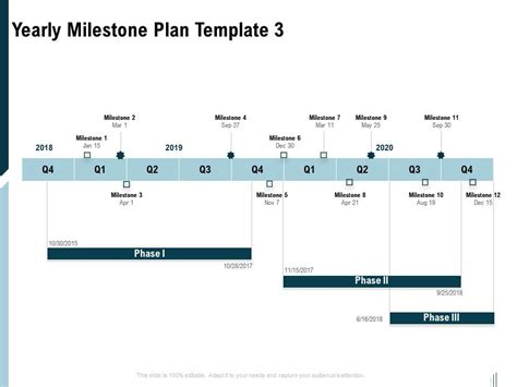 Yearly Milestone Plan Template Milestone Ppt Powerpoint Presentation