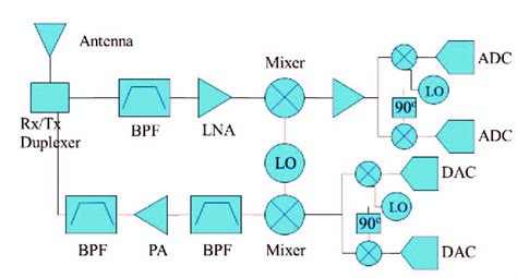 Analog Integrated Circuit System Blocks Diagram Download Scientific Diagram