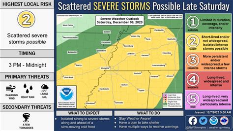 Storms to hit Tennessee this weekend. Here's what to know