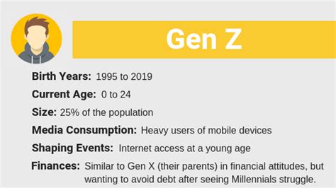 Boomers gen x gen y gen z and gen a explained – Artofit