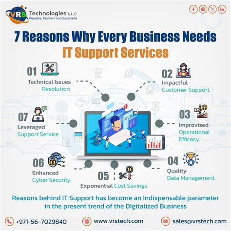 VRS Technologies L.L.C. on LinkedIn: #itsupportdubai #itsupportindubai ... 