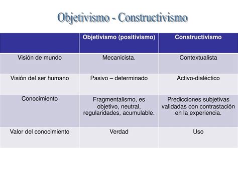 Ppt Modelos De Evaluación Powerpoint Presentation Free Download