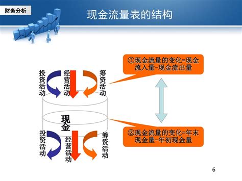 第五章 现金流量表分析 王铁萍 Ppt Download