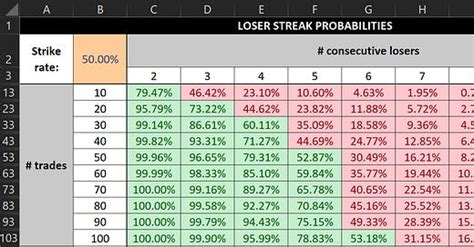 How To Calculate Losing Streaks By Kyna Kosling