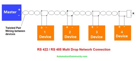 Basics Of Rs232 Rs422 And Rs485 Serial Communication