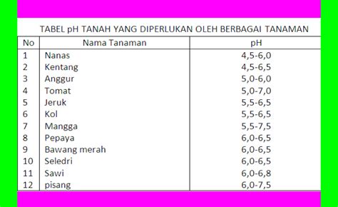 Tabel Ph Tanah Homecare24