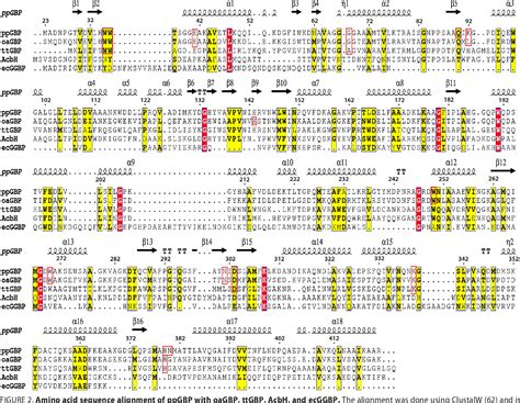 Figure 2 From High Resolution Structures Of Periplasmic Glucose Binding