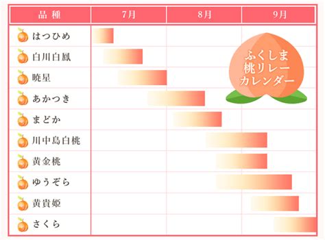 ふくしまプライドストーリー 太陽が育むふくしまの桃 “朝どれ産直”で旬を味わって ふくしまプライド。