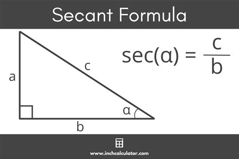 Secant Calculator - Calculate sec(x) - Inch Calculator