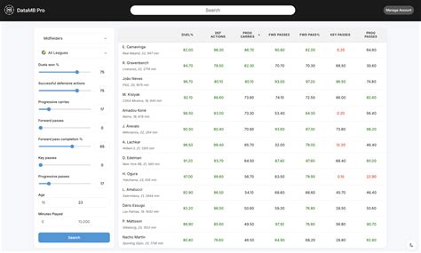 DataMB | Guide