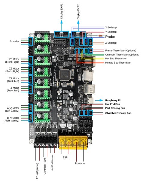 Voron V Trident Monster Wiring Voron Documentation