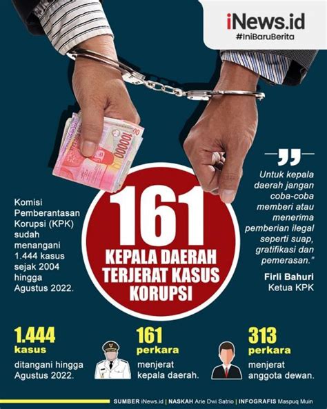 Infografis 161 Kepala Daerah Dan 313 Anggota Dewan Terjerat Kasus Korupsi