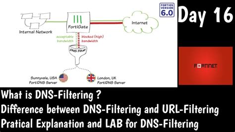 Fortigate Dns Filtering What Is Dns Filtering Day Fortinet