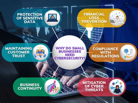 Top 6 Reasons Why Do Small Businesses Need Cybersecurity