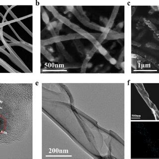 A Xrd Of Fe Nx Nc Catalyst B Raman Spectrum Of Fe Nx Nc Fe Nc