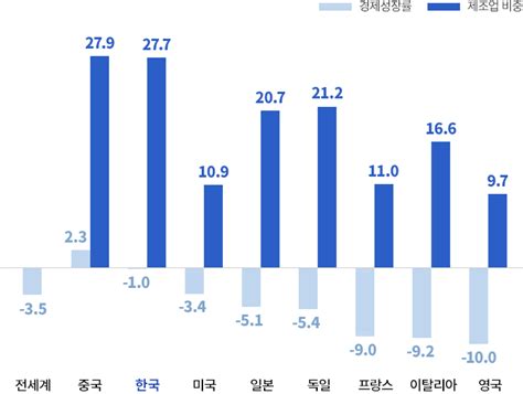 다시 일어서는 제조업 세계 4대 제조강국을 향해 문재인정부 국민보고