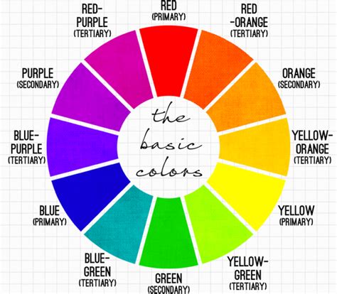 Introduction to Color Wheel & Sewing Basics | STEAM for Social Change