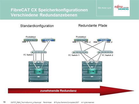 x10sureTM Einfache günstige Hochverfügbarkeit ppt herunterladen