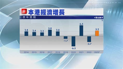 祁斌：香港能成為大灣區企業的「出海基地」 Now 新聞