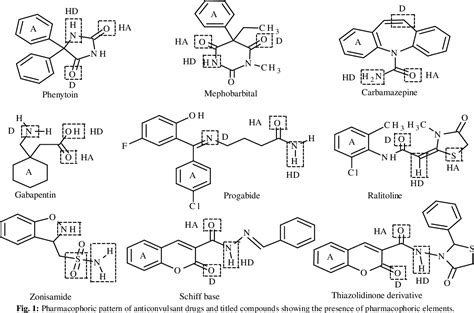 Figure From Design Synthesis And Evaluation Of Schiff Bases