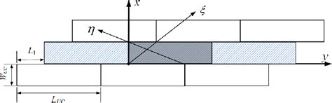 Figure 1 From Unification And Parameterisation Of 2D And 3D Weaves And