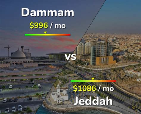 Dammam Vs Jeddah Comparison Cost Of Living Salary Prices