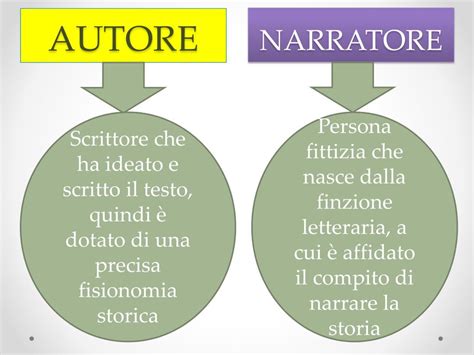 Ppt Introduzione Ai Generi Letterari Analisi Del Testo Narrativo 21248 Hot Sex Picture