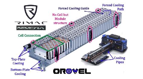 rimac-nevera-lithium-battery-120kwh-module-cooling-plate-electric ...