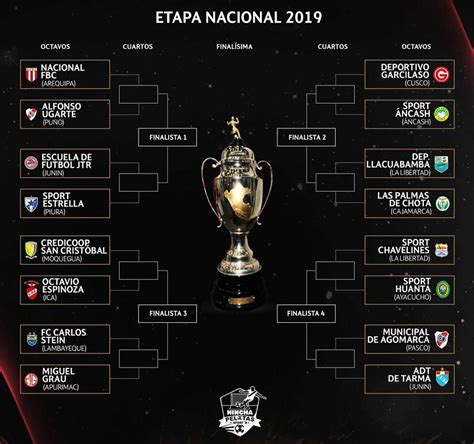 Copa Per As Se Jugar N Los Octavos De Final Del F Tbol Macho