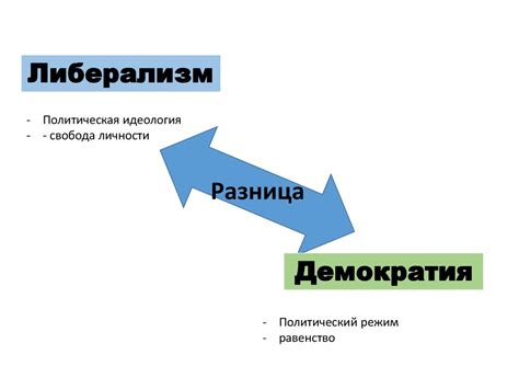 Политическая идеология - презентация онлайн