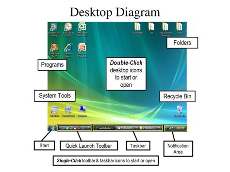 Understanding The Uses Of Desktop In Computer
