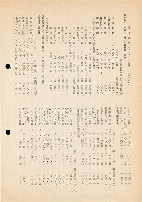 6月分および55年上半期（1～6月累計） 生産、輸出、国内登録実績（速報）