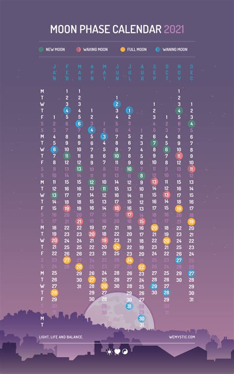 February Lunar Moon Calendar 2021