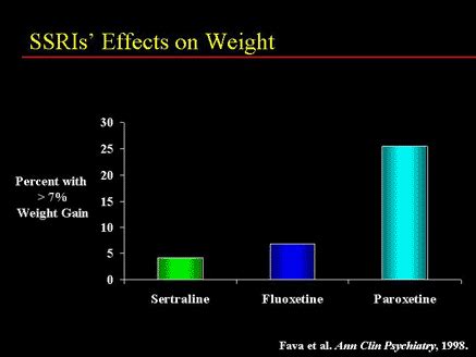 Weight Neutral Ssri - Herbs and Food Recipes