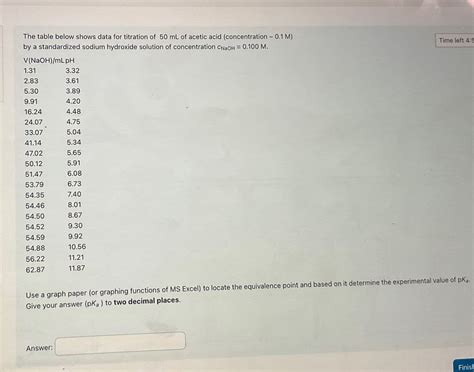 Answered The Table Below Shows Data For… Bartleby