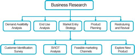 160+ Best Business Research Topics & Ideas [Updated List]